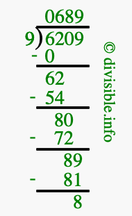 6209 divided by 9 using long division