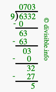 6332 divided by 9 using long division