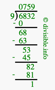 6832 divided by 9 using long division
