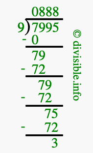 7995 divided by 9 using long division