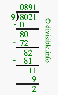 8021 divided by 9 using long division