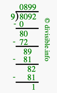 8092 divided by 9 using long division