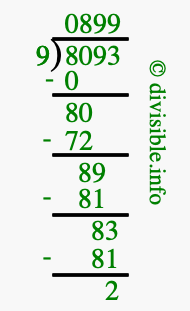 8093 divided by 9 using long division