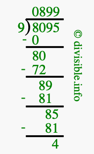 8095 divided by 9 using long division