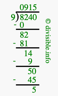 8240 divided by 9 using long division