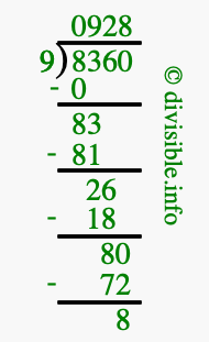 8360 divided by 9 using long division