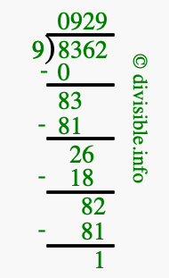 8362 divided by 9 using long division