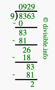 8363 divided by 9 using long division