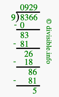 8366 divided by 9 using long division