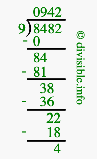 8482 divided by 9 using long division