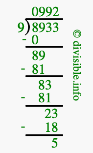8933 divided by 9 using long division