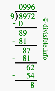 8972 divided by 9 using long division