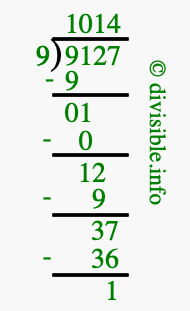 9127 divided by 9 using long division