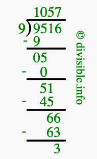 9516 divided by 9 using long division