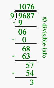 9687 divided by 9 using long division