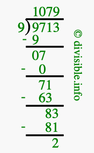 9713 divided by 9 using long division