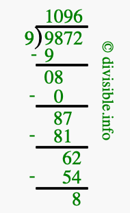 9872 divided by 9 using long division