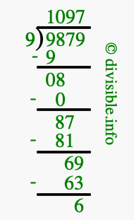 9879 divided by 9 using long division