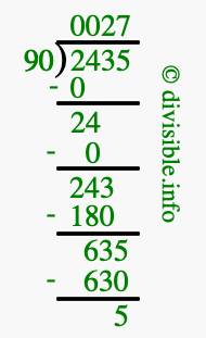 2435 divided by 90 using long division