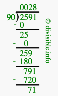 2591 divided by 90 using long division