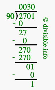 2701 divided by 90 using long division