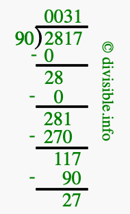 2817 divided by 90 using long division