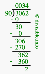 3062 divided by 90 using long division