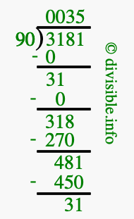 3181 divided by 90 using long division