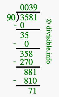 3581 divided by 90 using long division