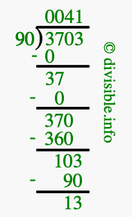3703 divided by 90 using long division