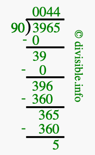 How to calculate 3965 divided by 90 using long division