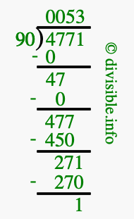 4771 divided by 90 using long division