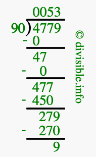 4779 divided by 90 using long division