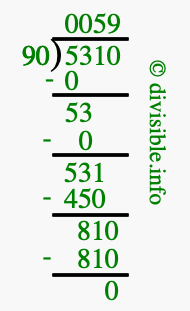 5310 divided by 90 using long division