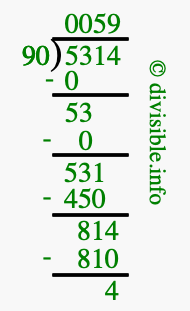 5314 divided by 90 using long division