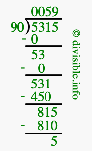 5315 divided by 90 using long division