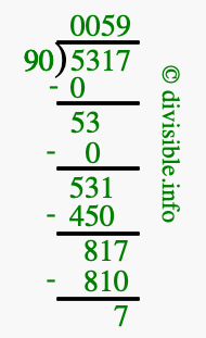 5317 divided by 90 using long division