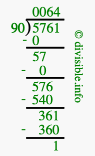 5761 divided by 90 using long division