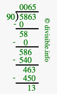 5863 divided by 90 using long division