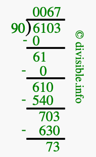 6103 divided by 90 using long division