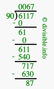 6117 divided by 90 using long division