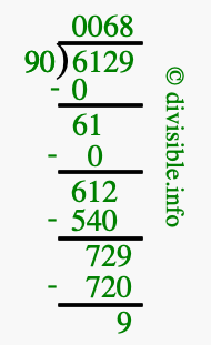 6129 divided by 90 using long division