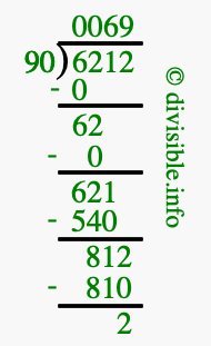 6212 divided by 90 using long division