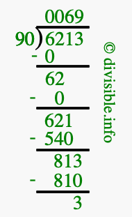 6213 divided by 90 using long division