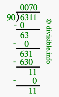 6311 divided by 90 using long division