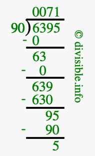 6395 divided by 90 using long division