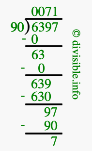 6397 divided by 90 using long division