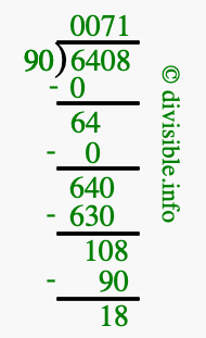 6408 divided by 90 using long division