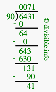 6431 divided by 90 using long division