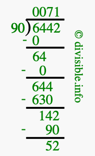 6442 divided by 90 using long division